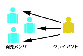 �`�[���ł͂Ȃ��ꍇ