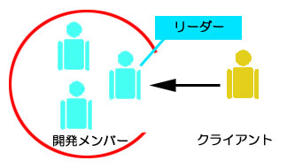 �`�[���̏ꍇ